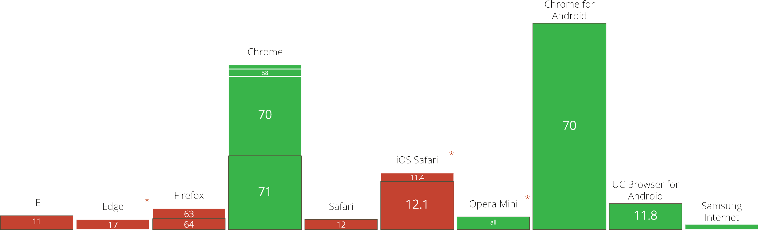 WebP support (January 2019)